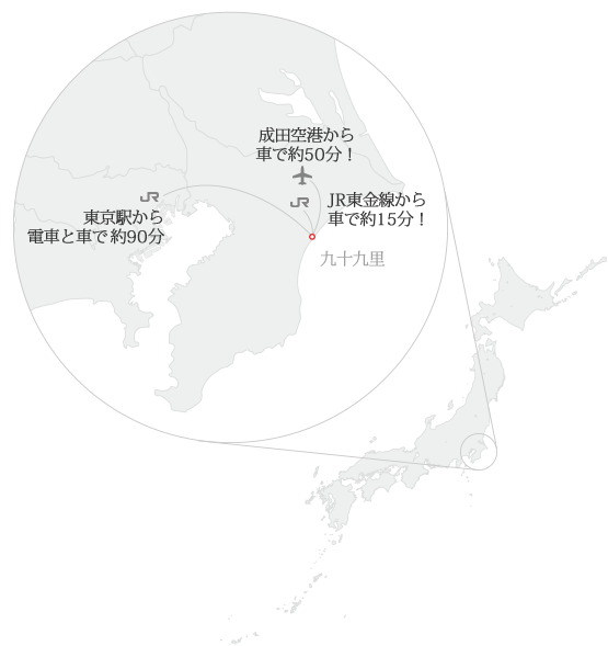 成田空港から60分、東京から90分、東金駅から18分、九十九里ICから5分